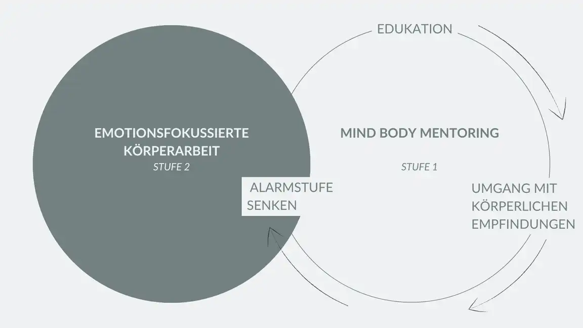 [Bild: Konzeptbild]